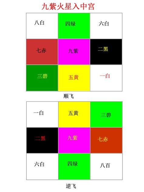 九運 坐東向西|九運坐向影響健康？